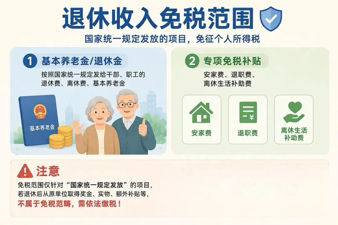 退休收入
