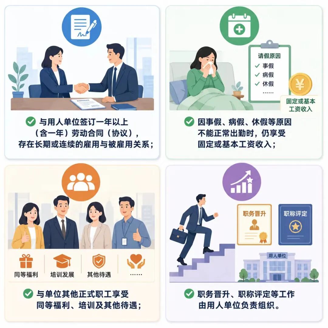 应税情形
