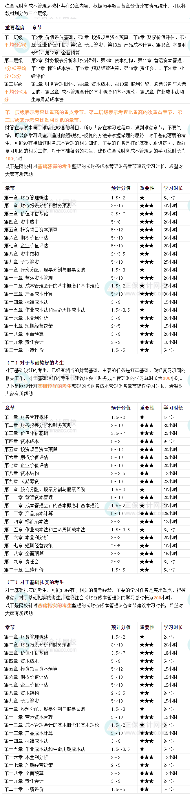 财管