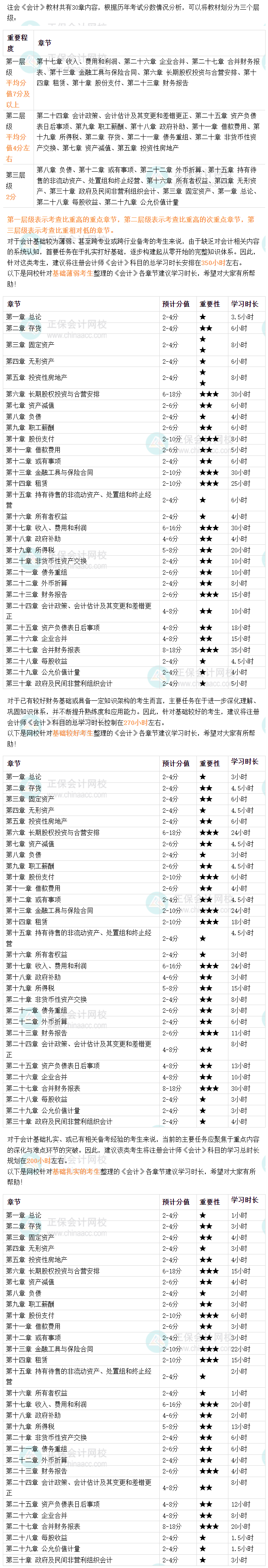 会计