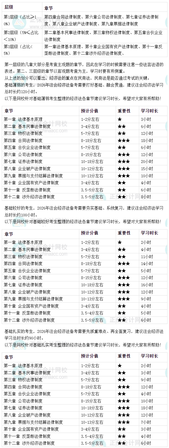 经济法