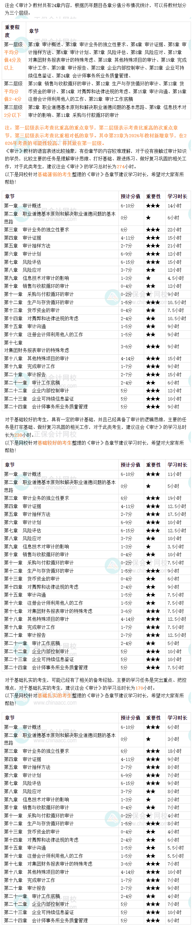 审计