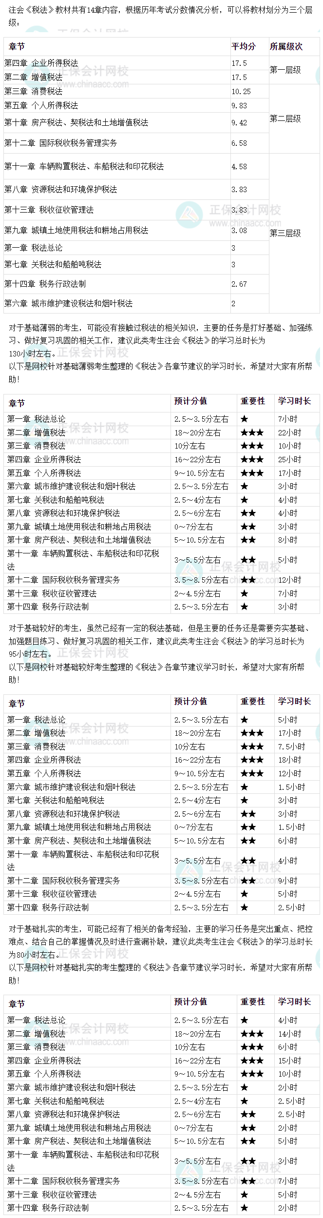 税法