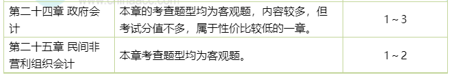 中级会计实务1