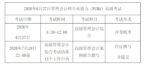 考试科目及形式