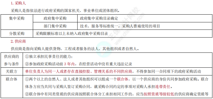 经济法
