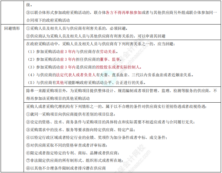 经济法1