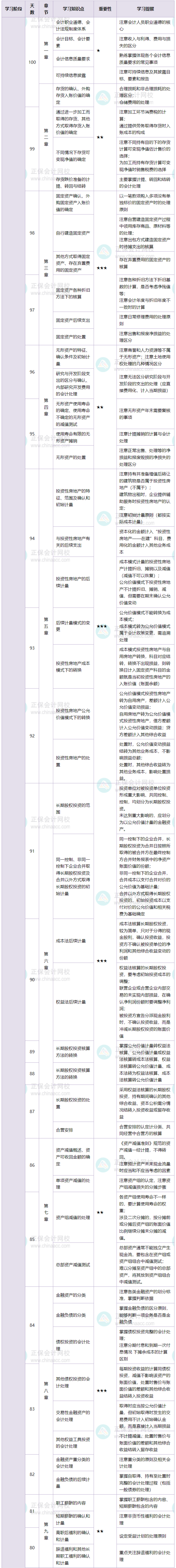 中级会计实务
