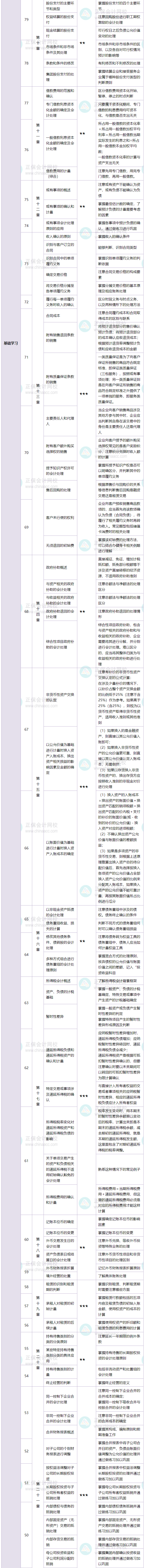 中级会计实务1
