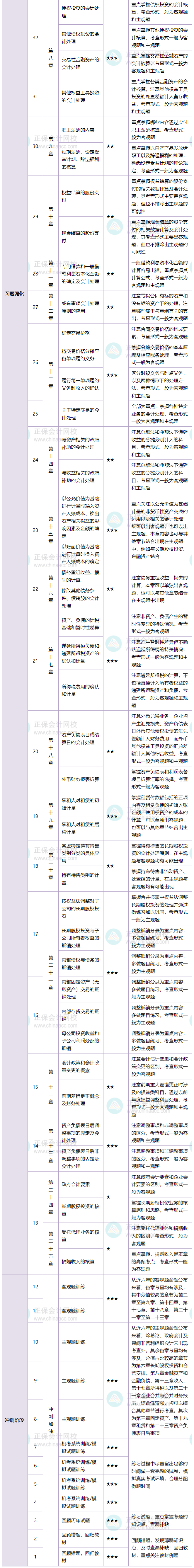 中级会计实务3