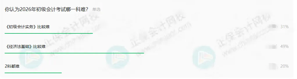 2026年初级考试难度大揭秘！近50%的考生认为这一科最难9