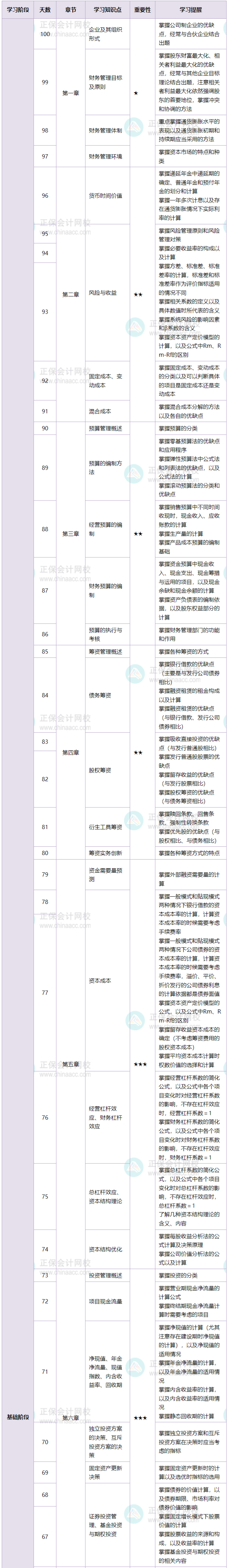 财务管理