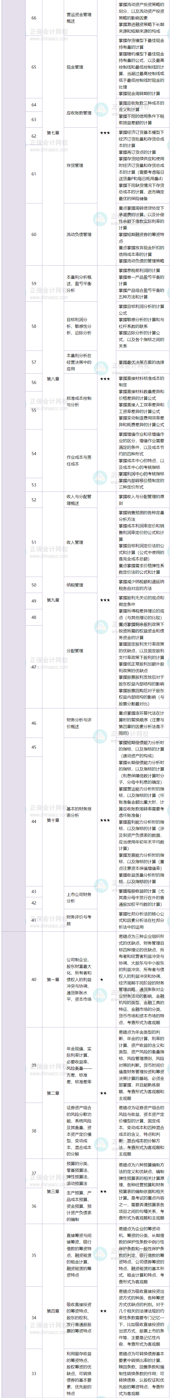 财务管理1