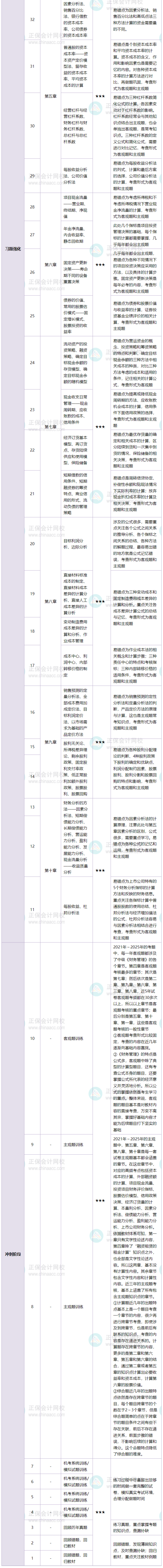 财务管理2