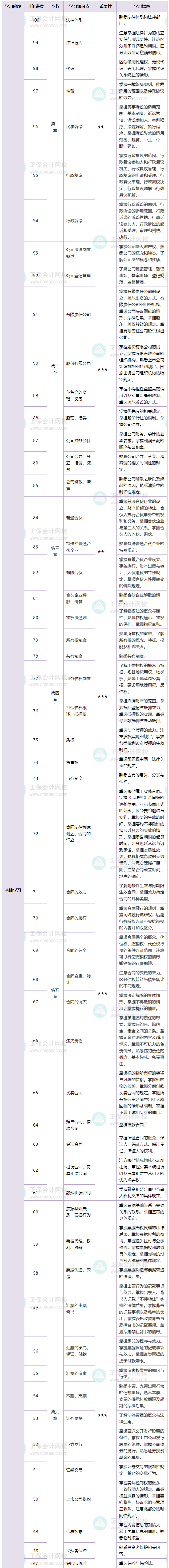 经济法