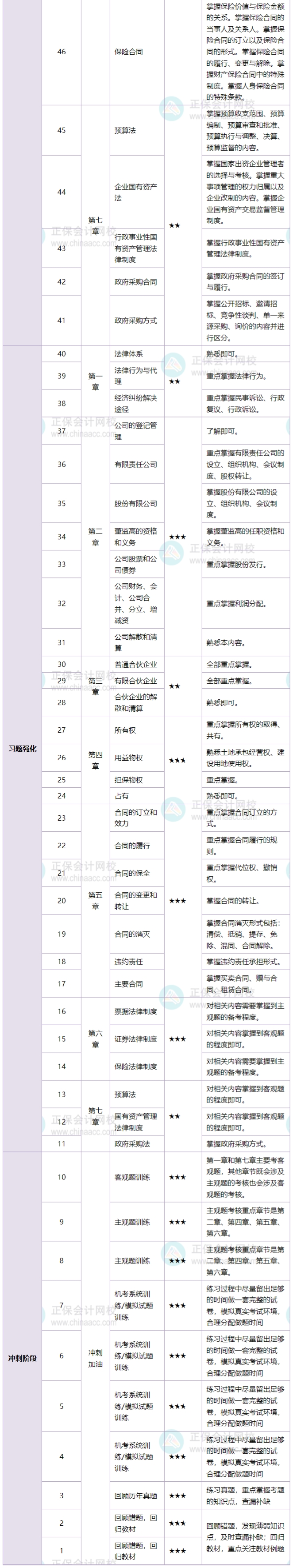 经济法1