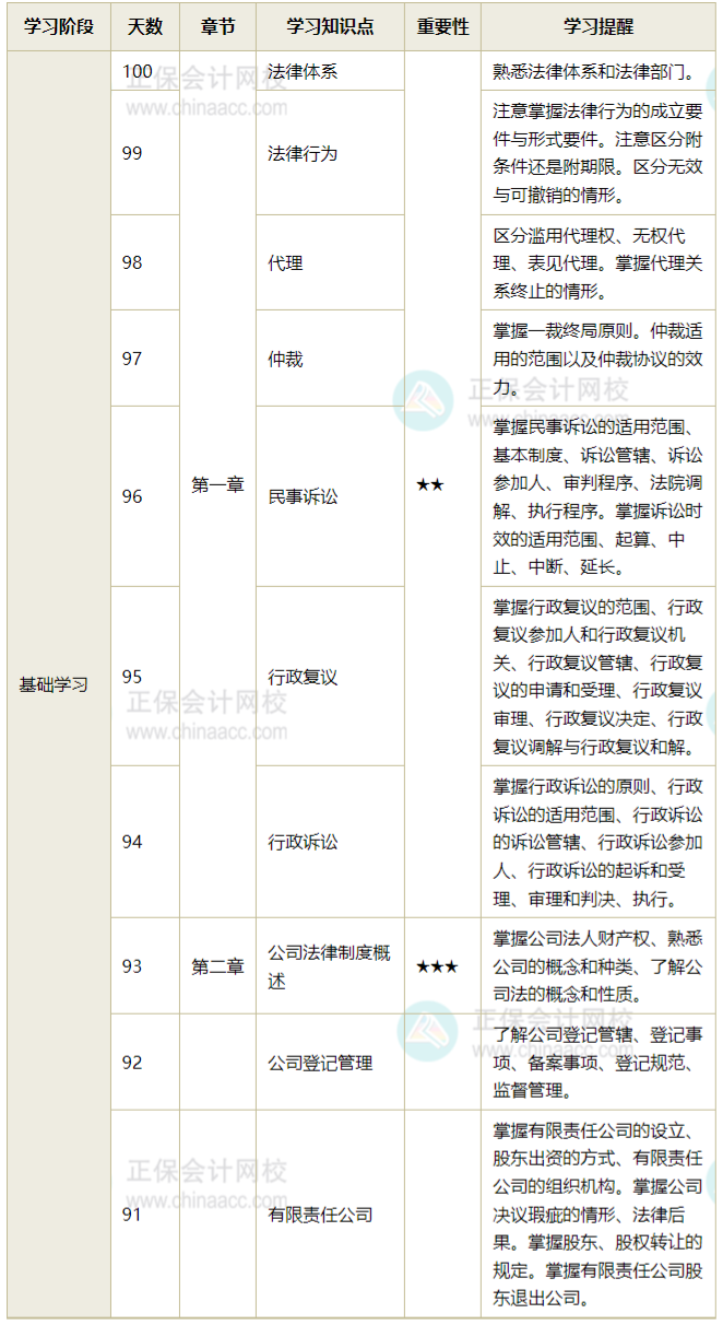 经济法