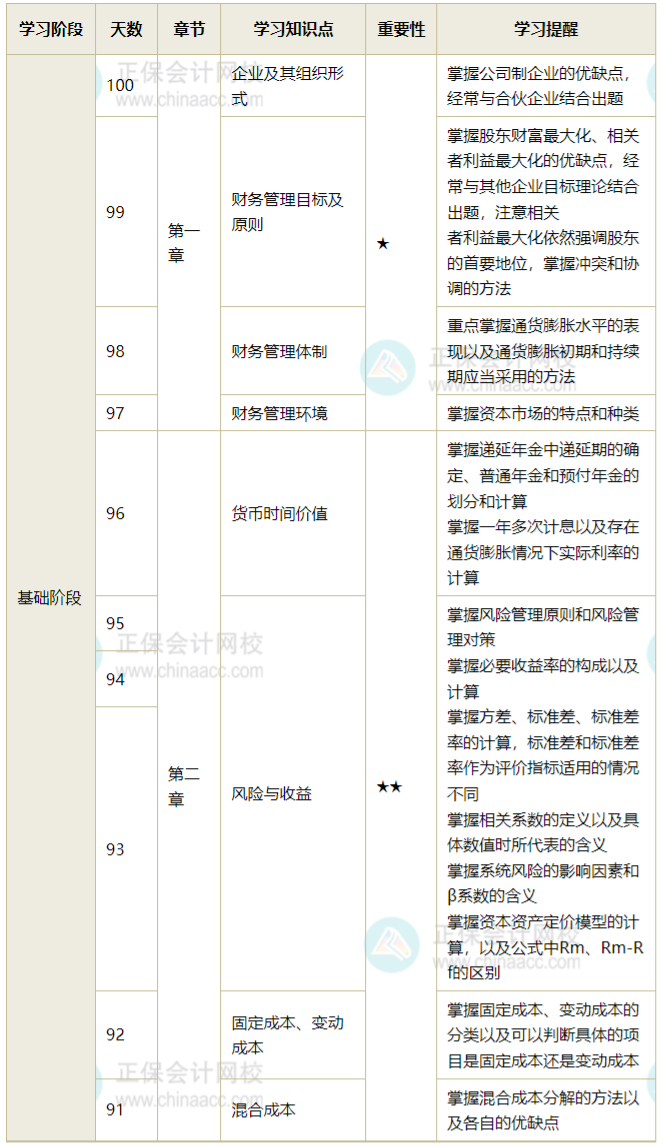 财务管理