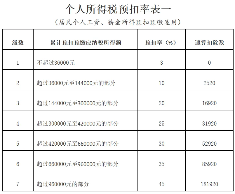 个税