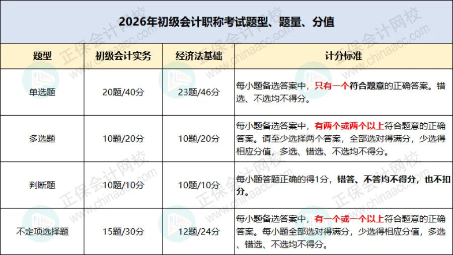初级评分标准