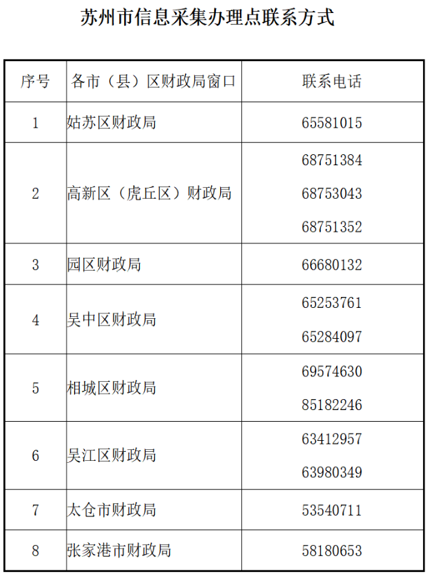 联系方式