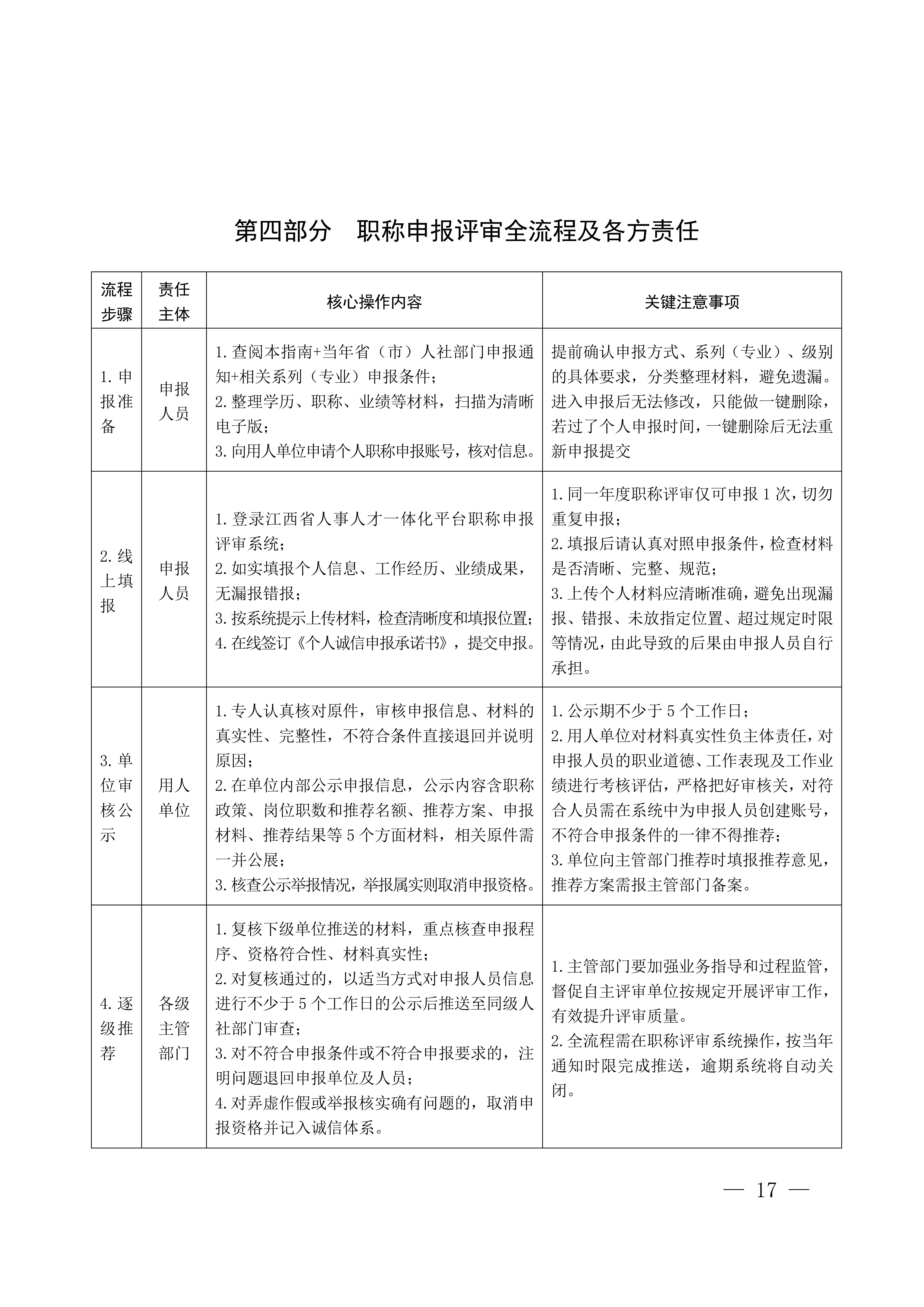 江西职称评审申报指南_21