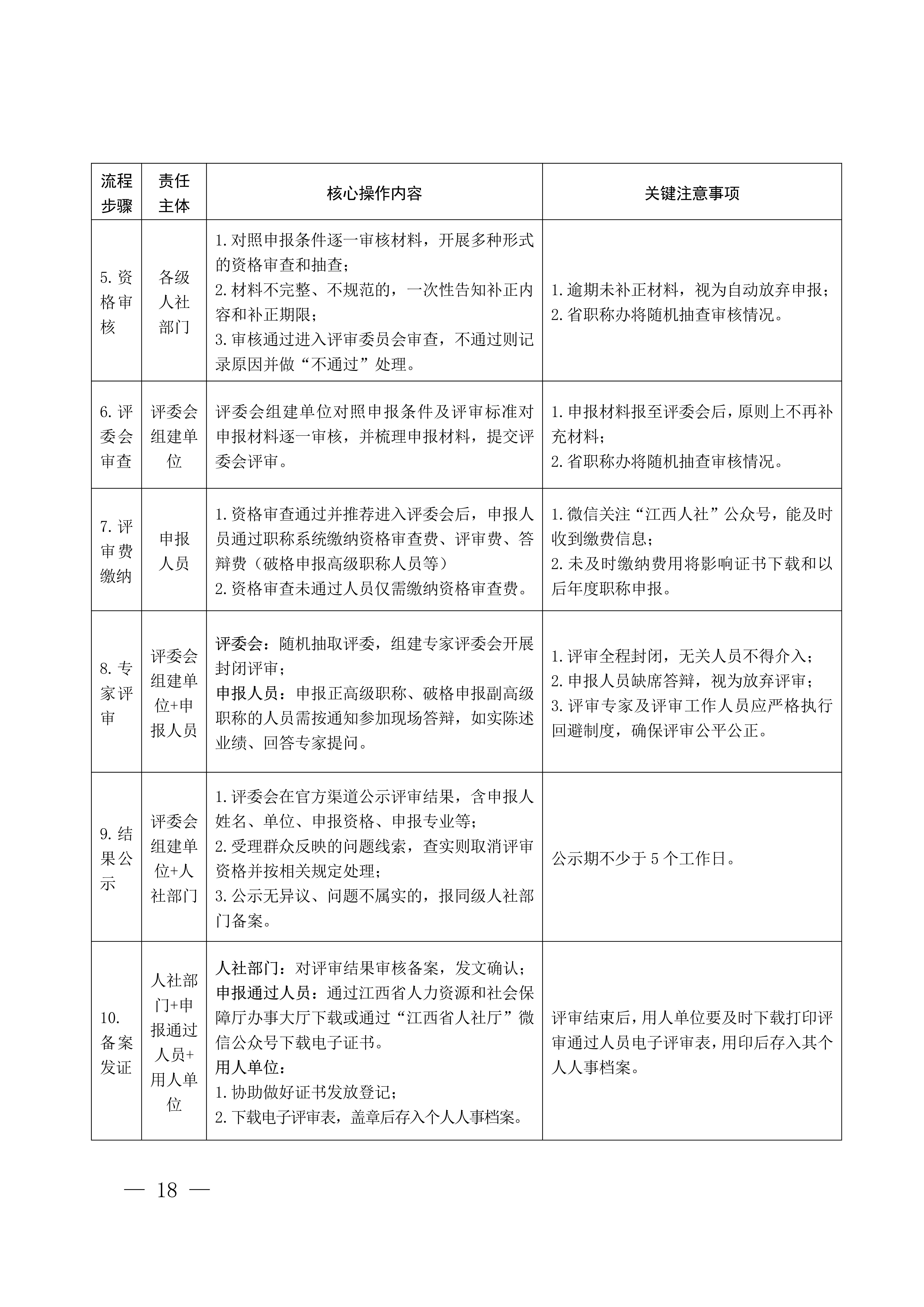 江西职称评审申报指南_22
