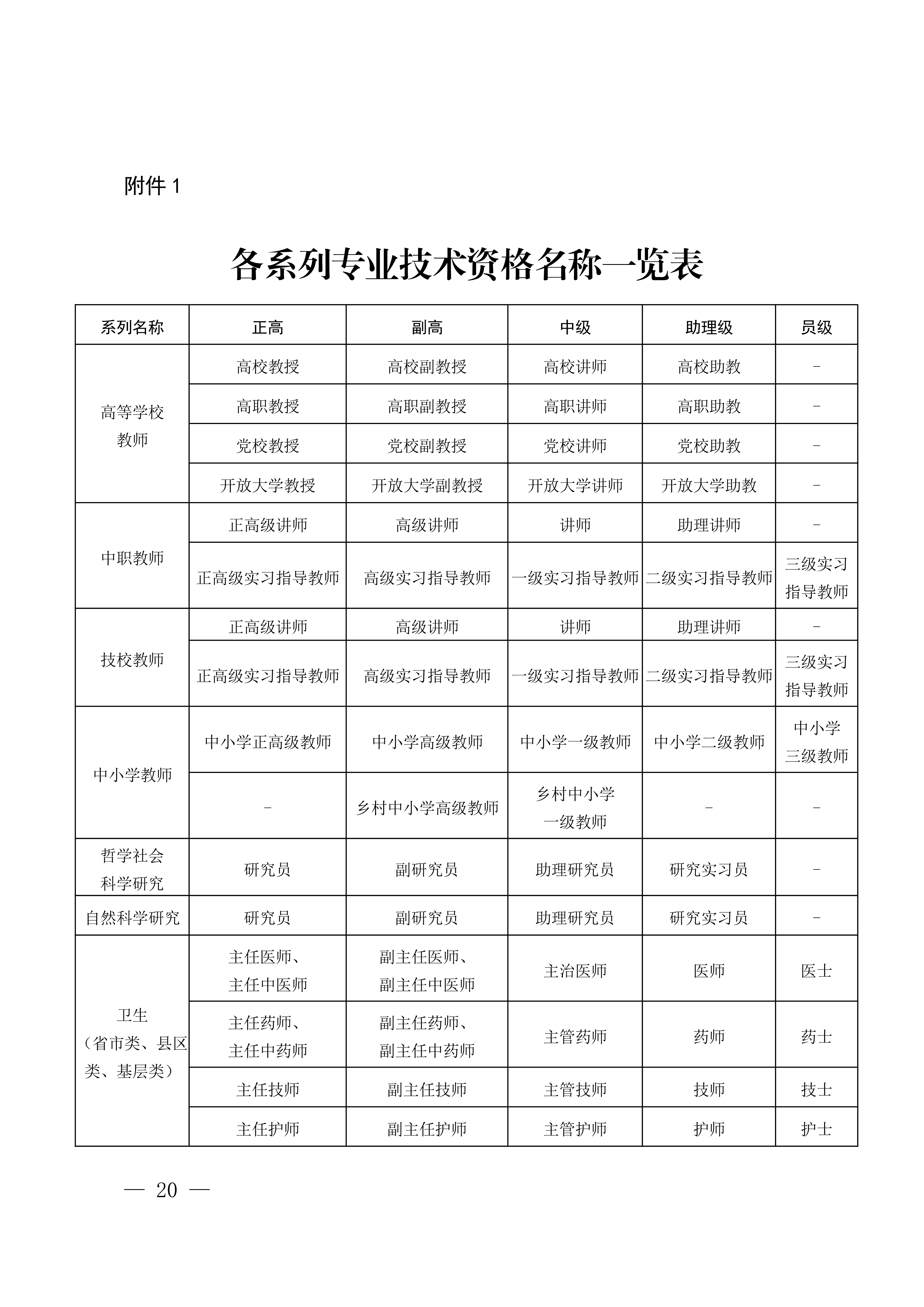 江西职称评审申报指南_24
