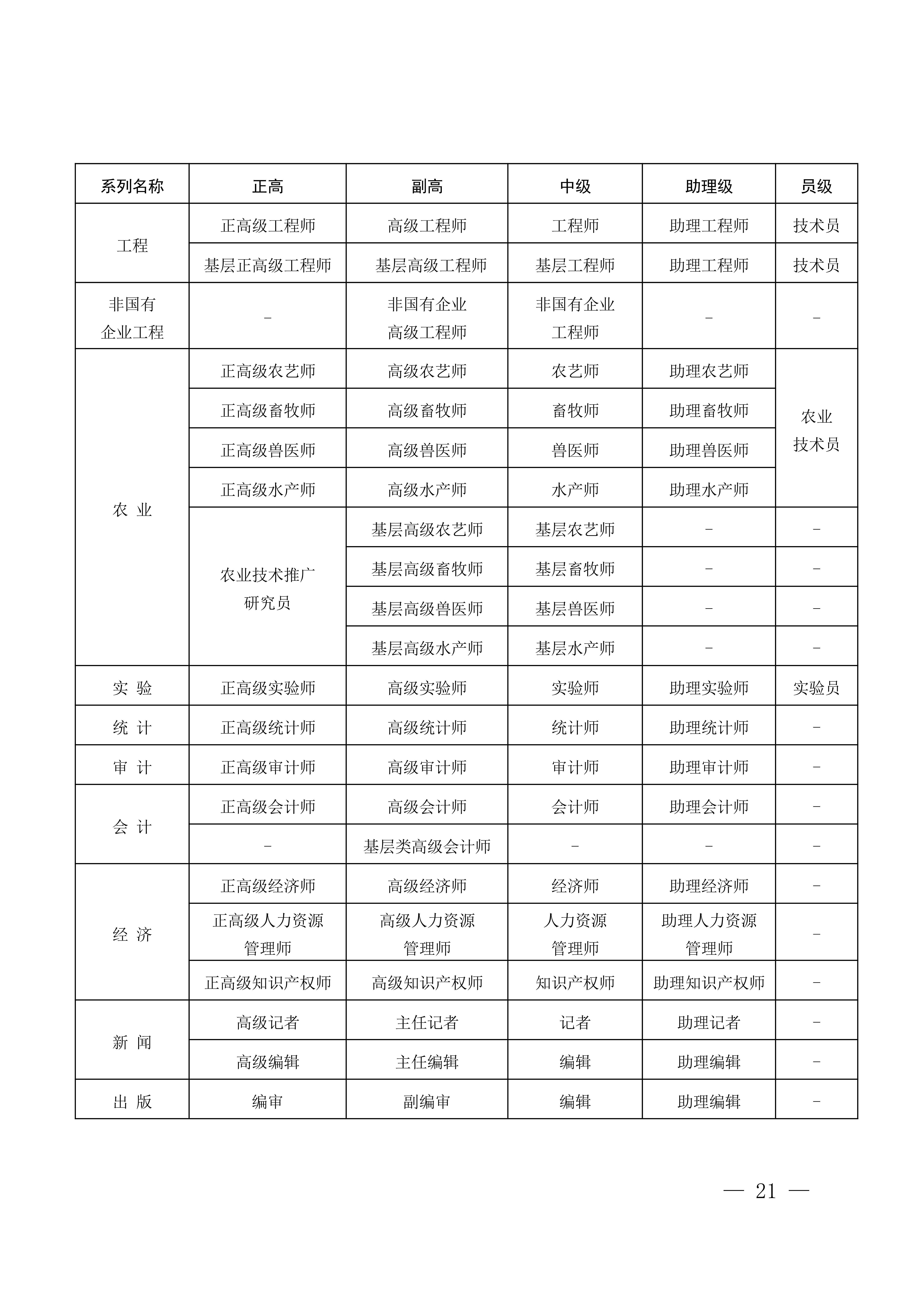 江西职称评审申报指南_25