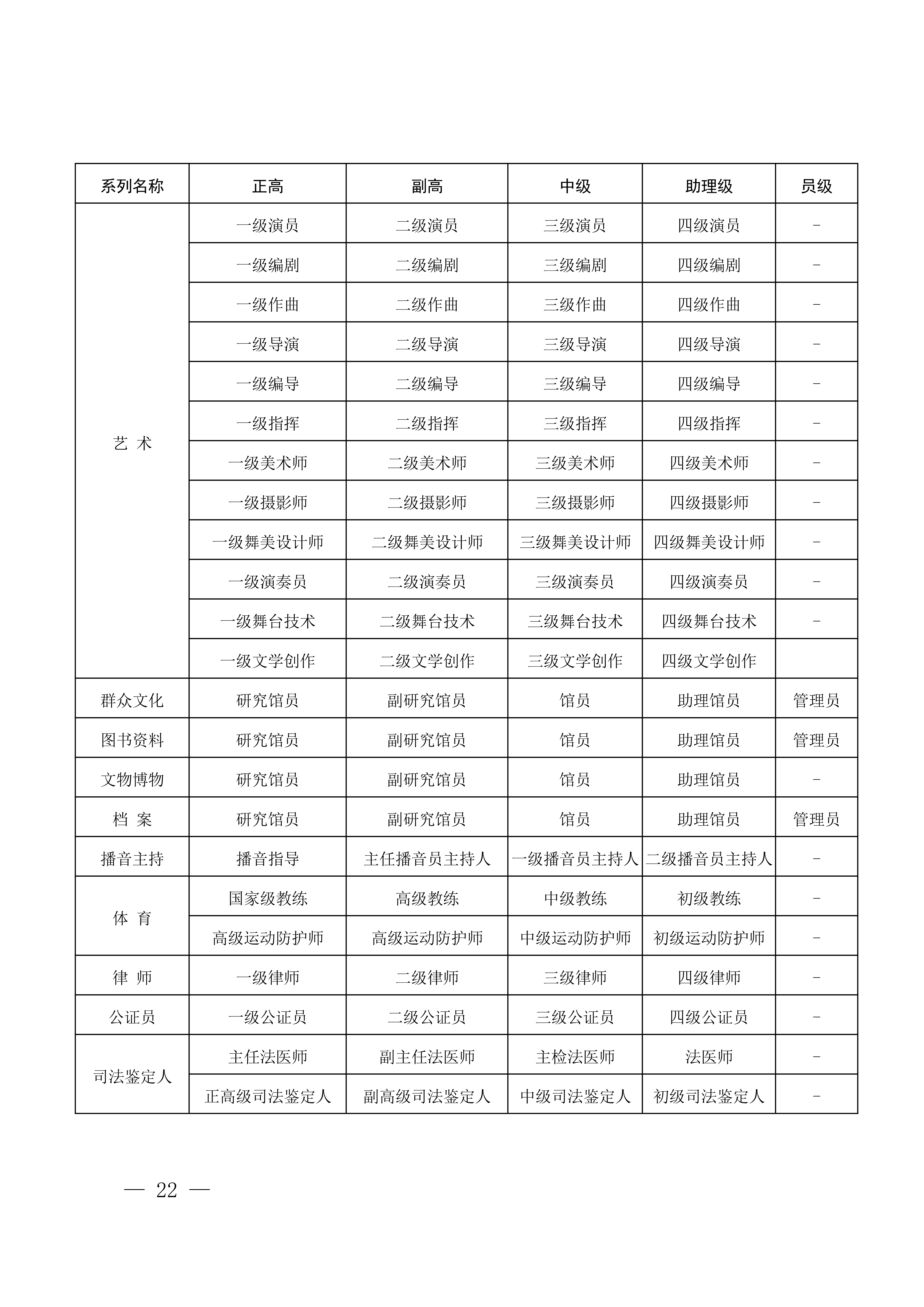 江西职称评审申报指南_26