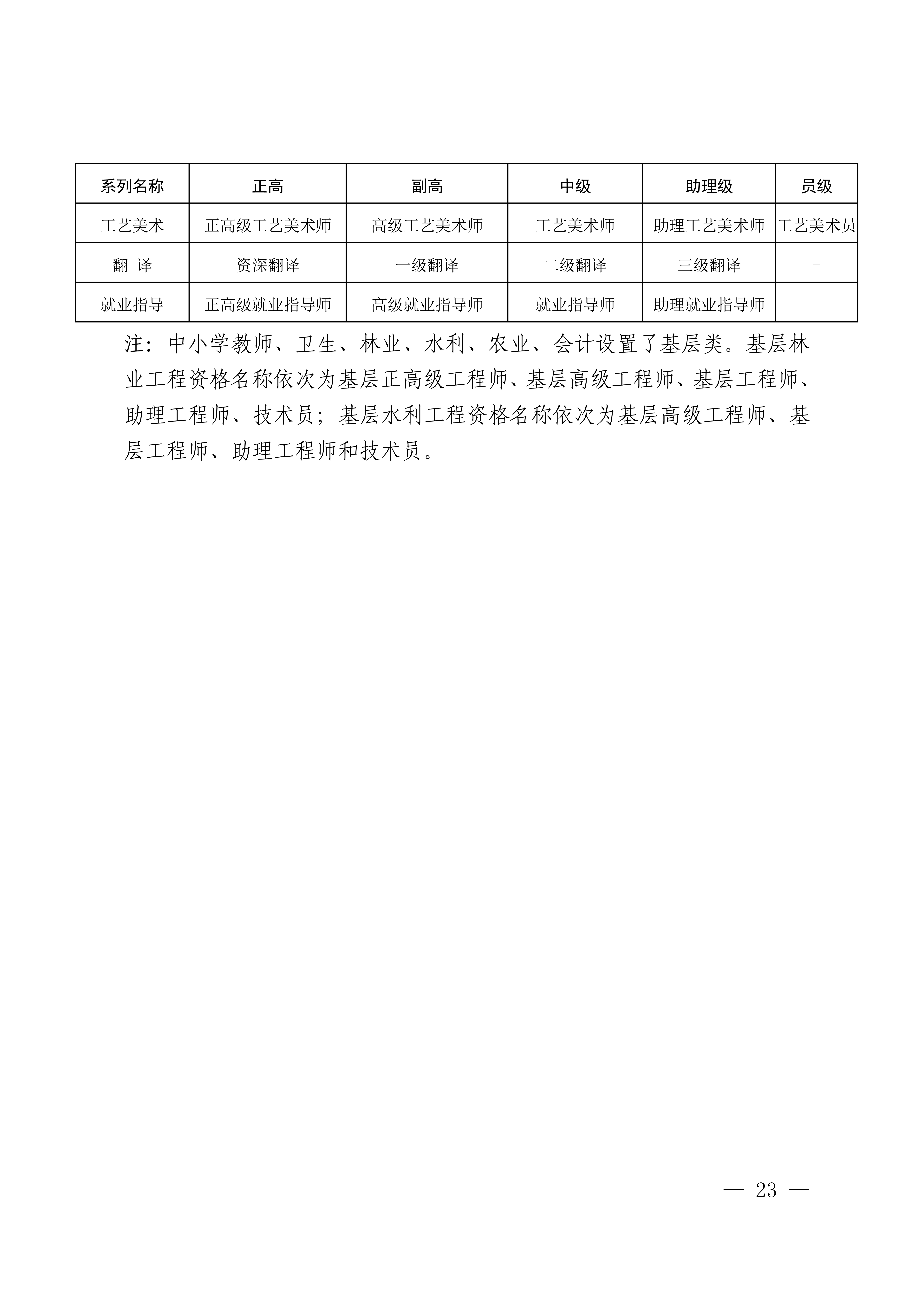 江西职称评审申报指南_27