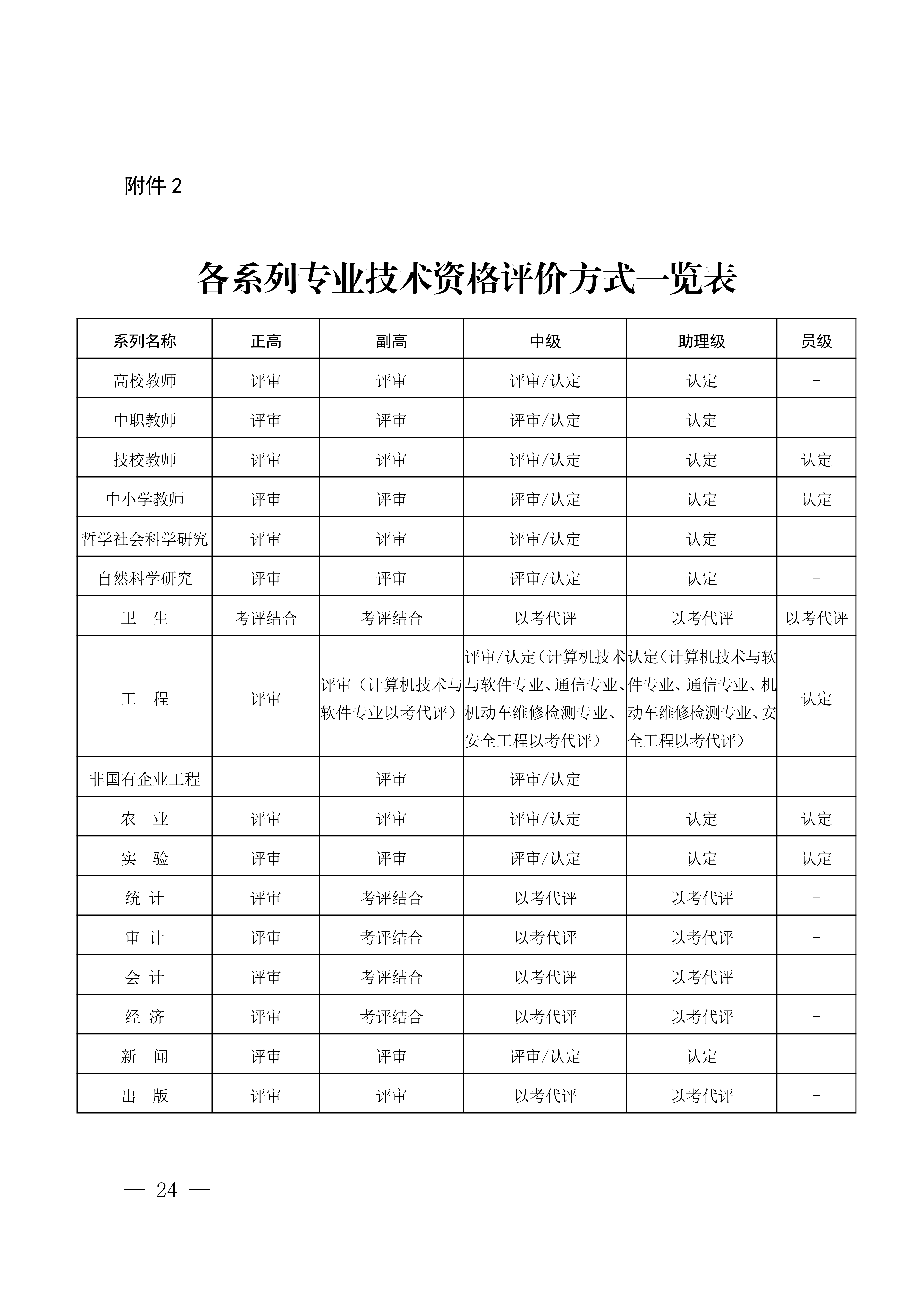 江西职称评审申报指南_28