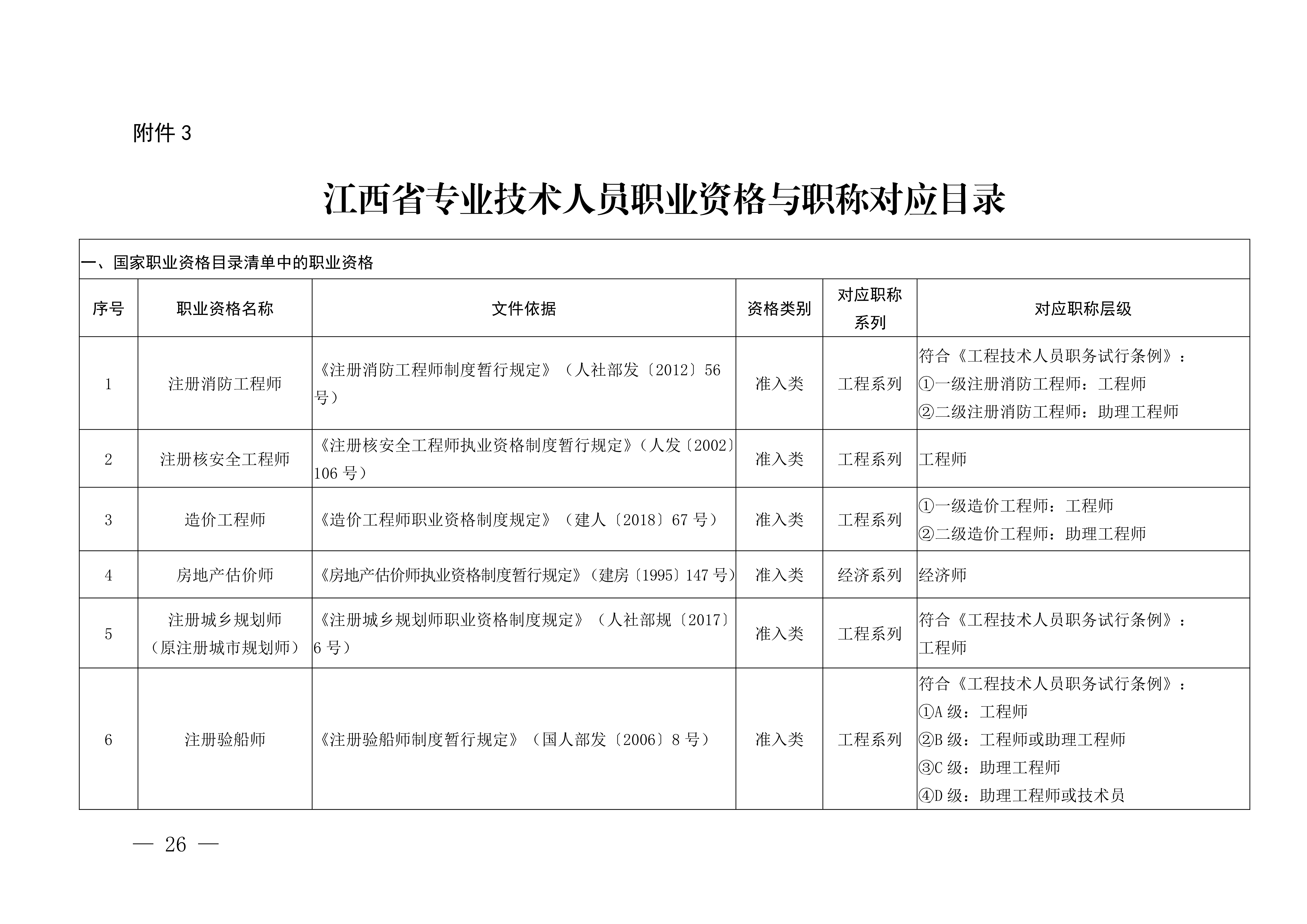江西职称评审申报指南_30