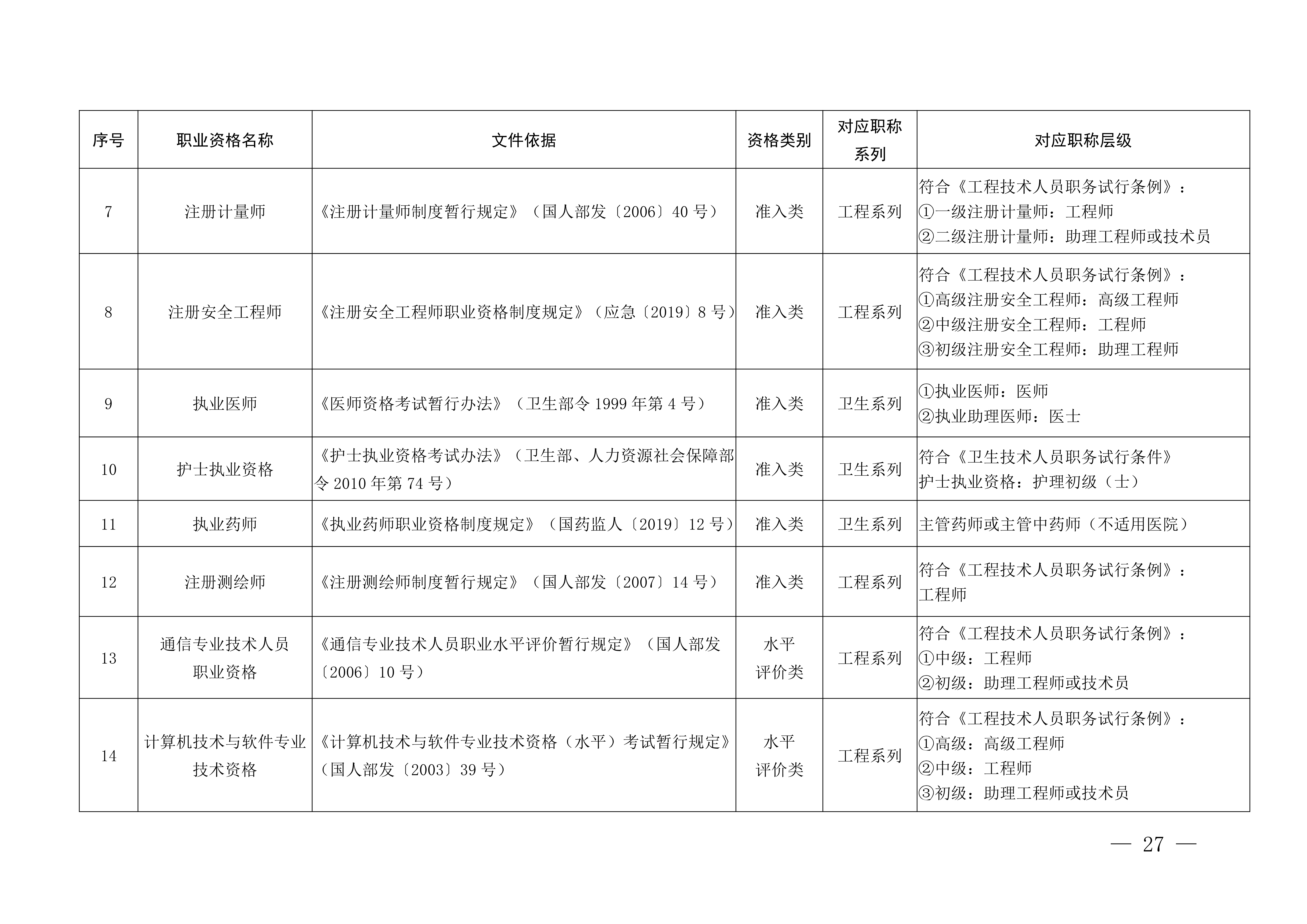 江西职称评审申报指南_31