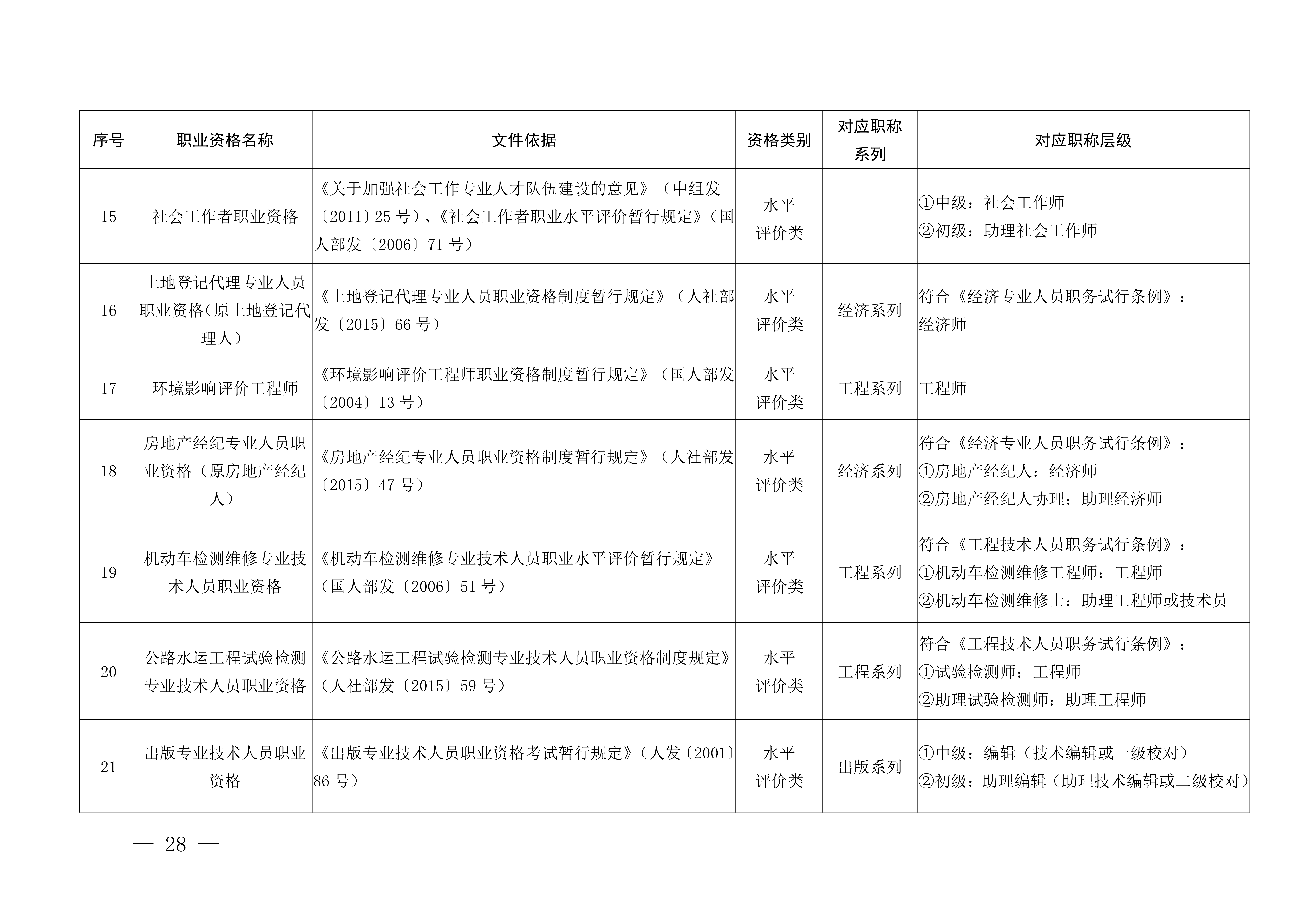 江西职称评审申报指南_32
