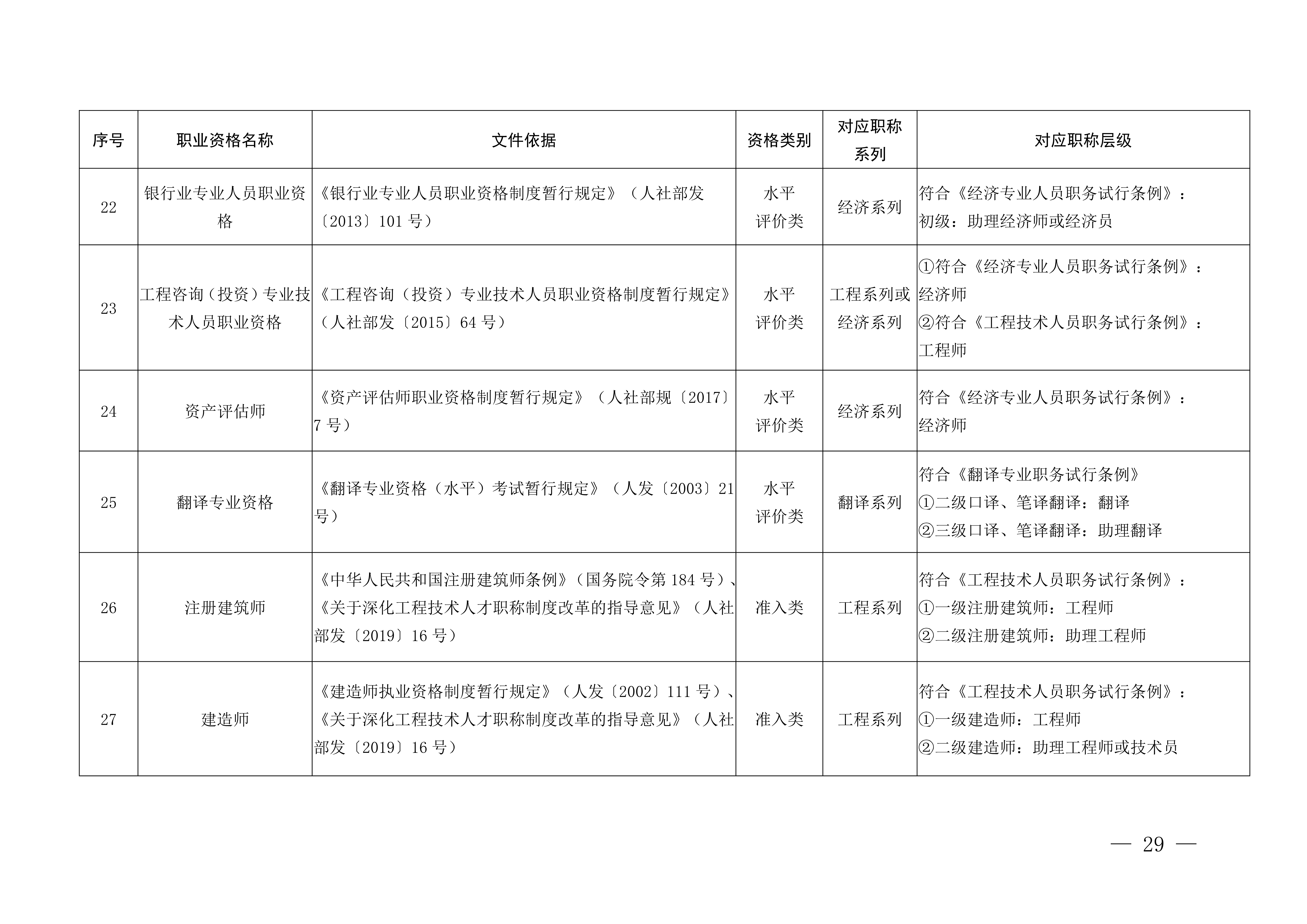 江西职称评审申报指南_33