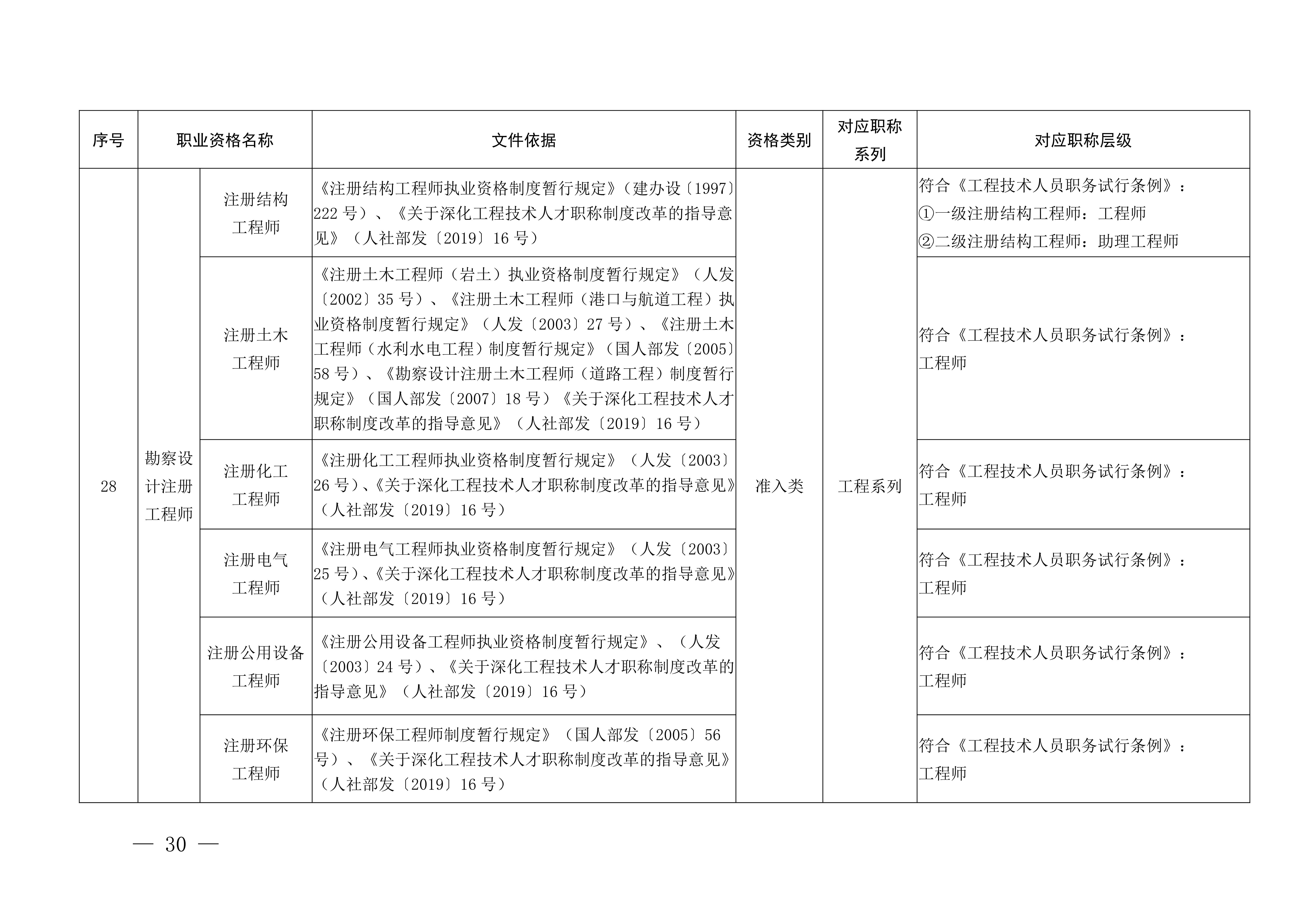 江西职称评审申报指南_34