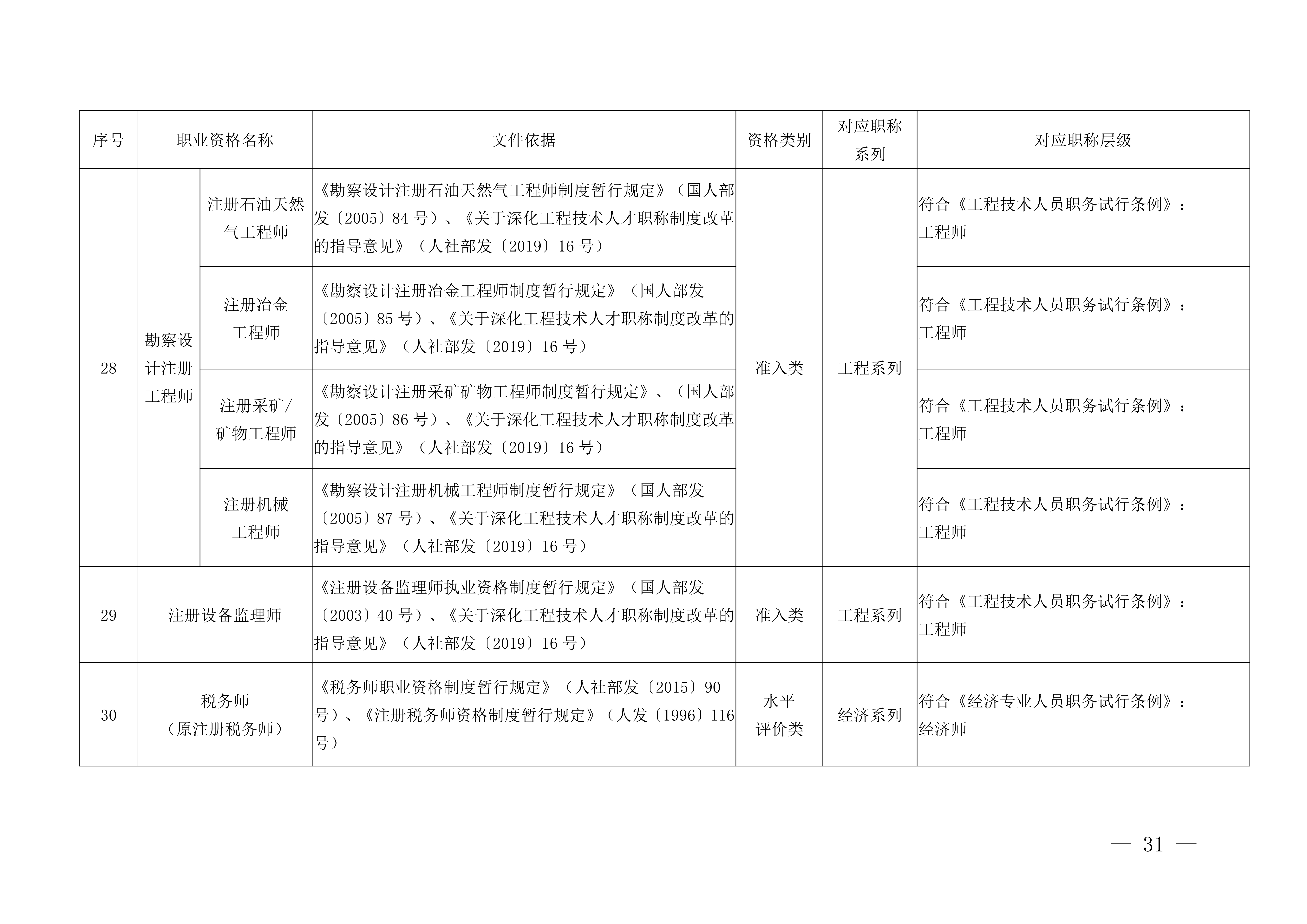江西职称评审申报指南_35