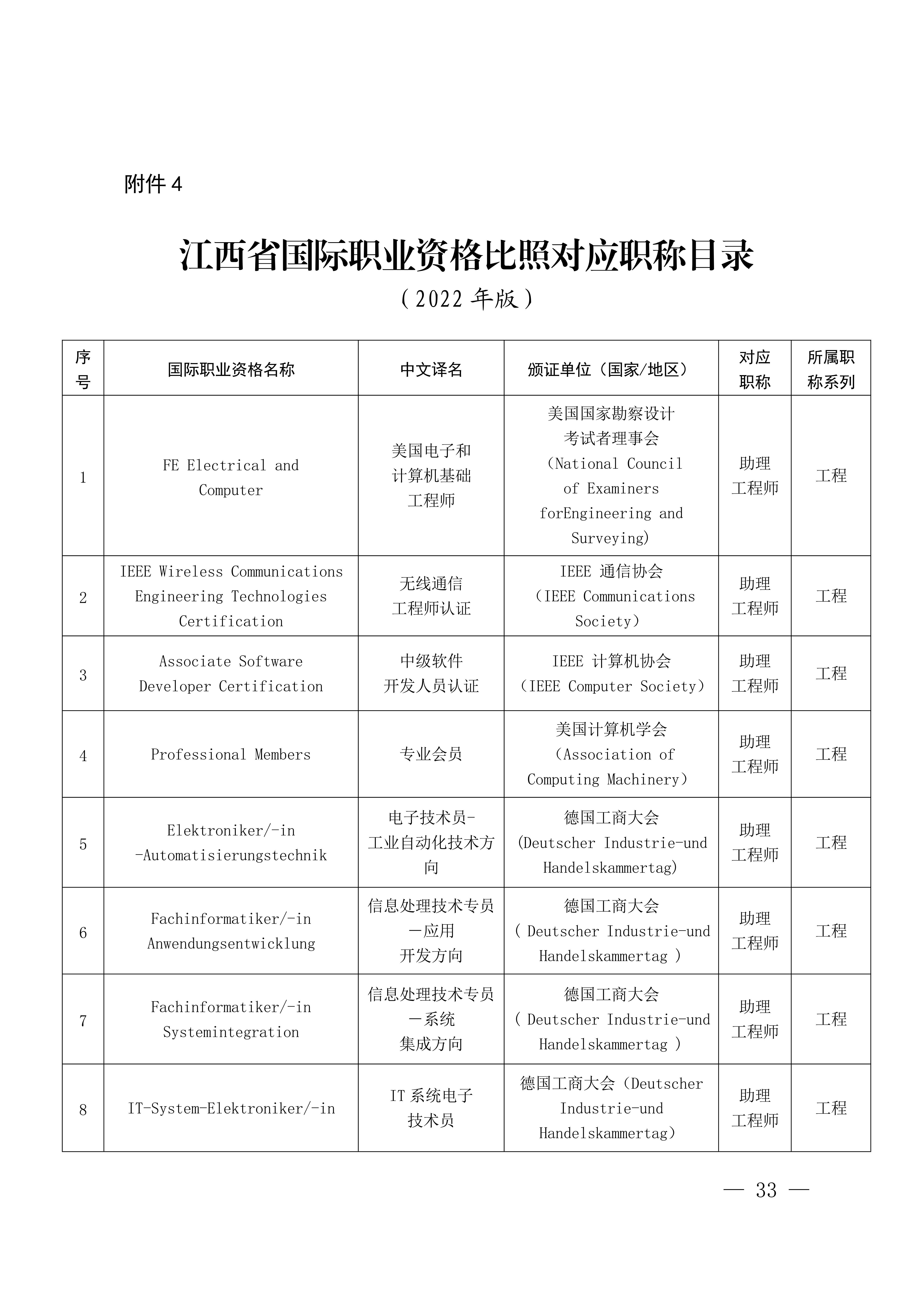 江西职称评审申报指南_37