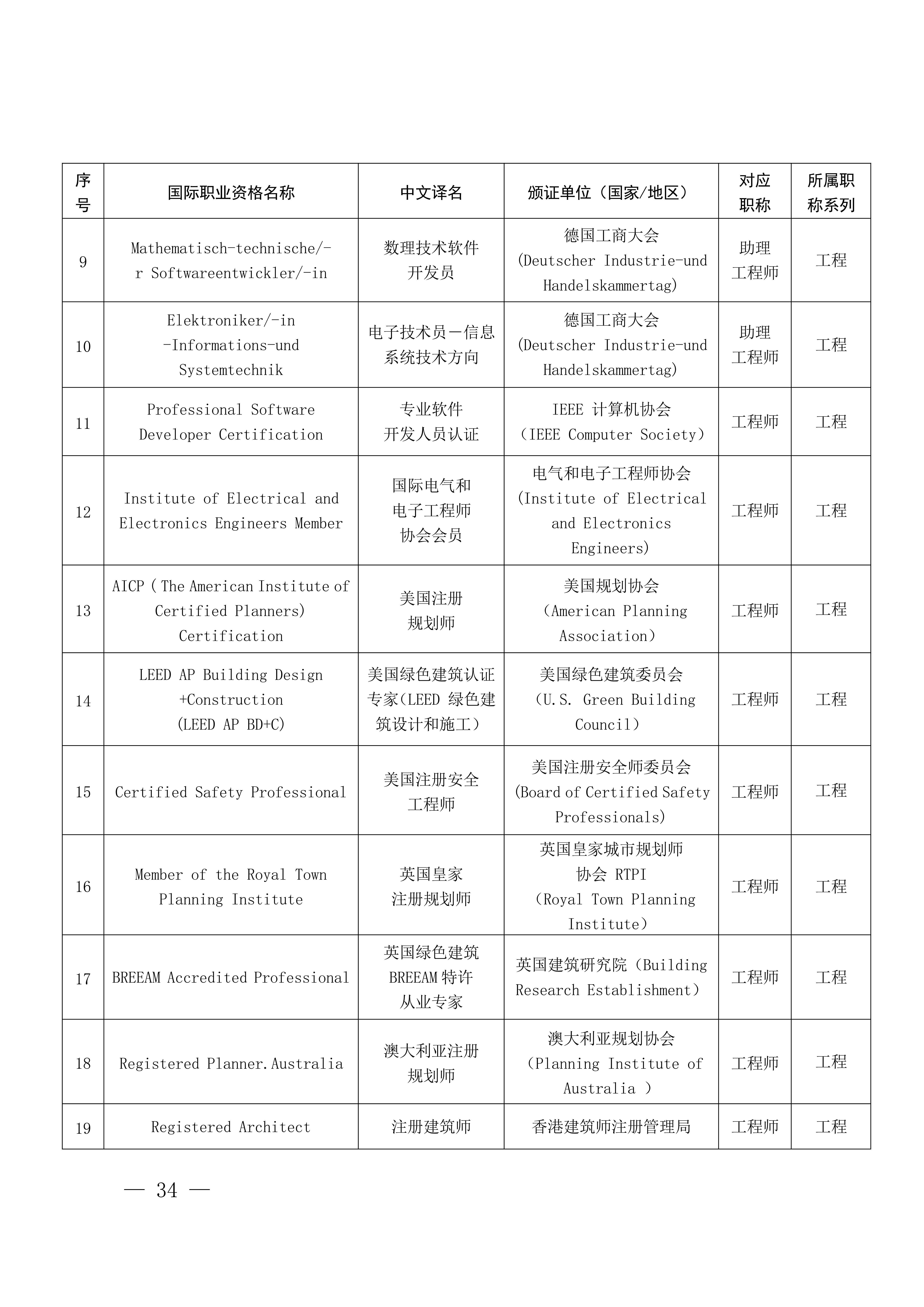 江西职称评审申报指南_38
