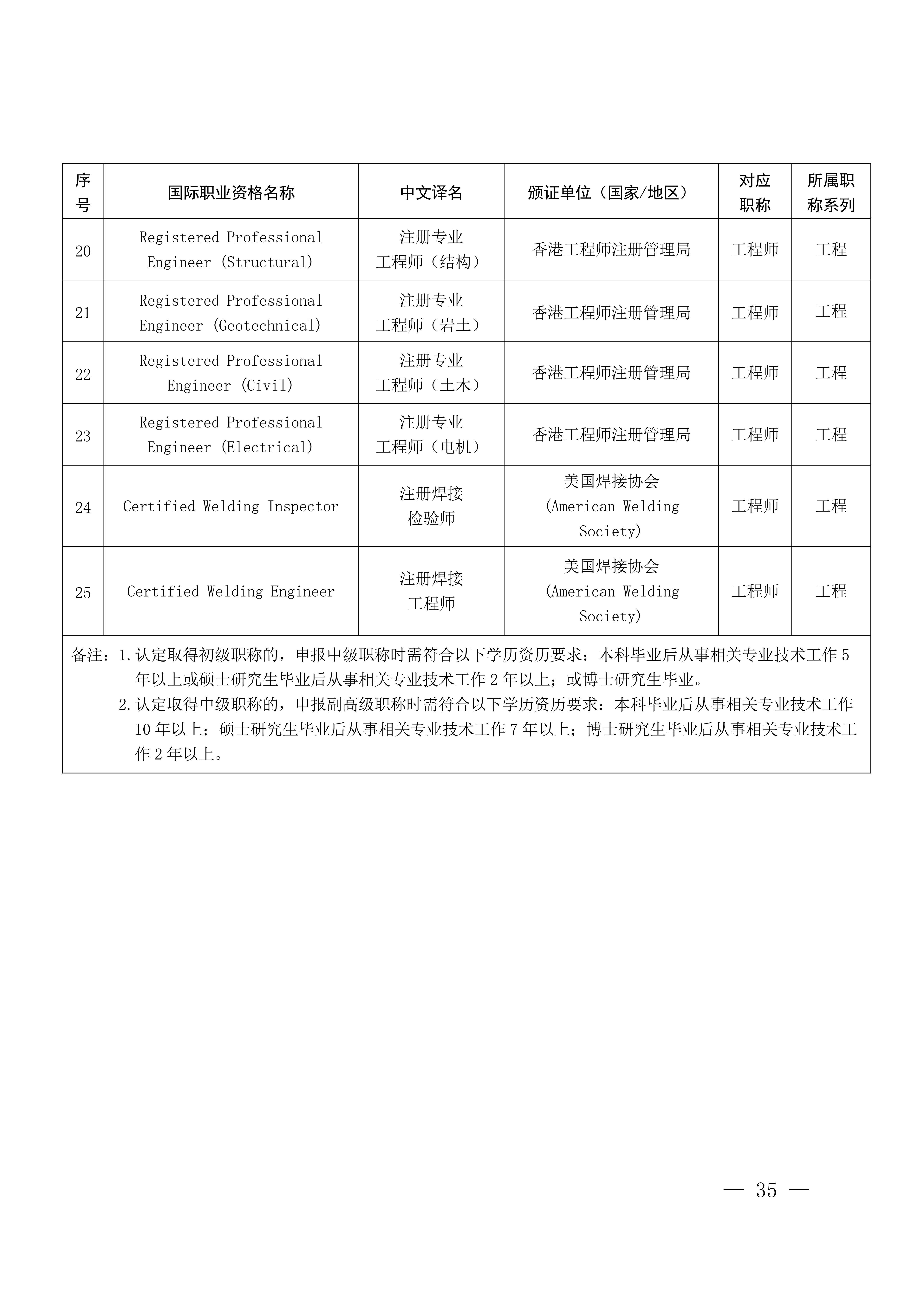 江西职称评审申报指南_39