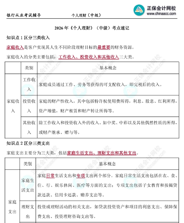 26年中级银行考点2