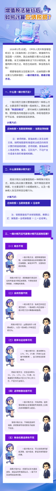 增值税法施行后，如何计算应纳税额？