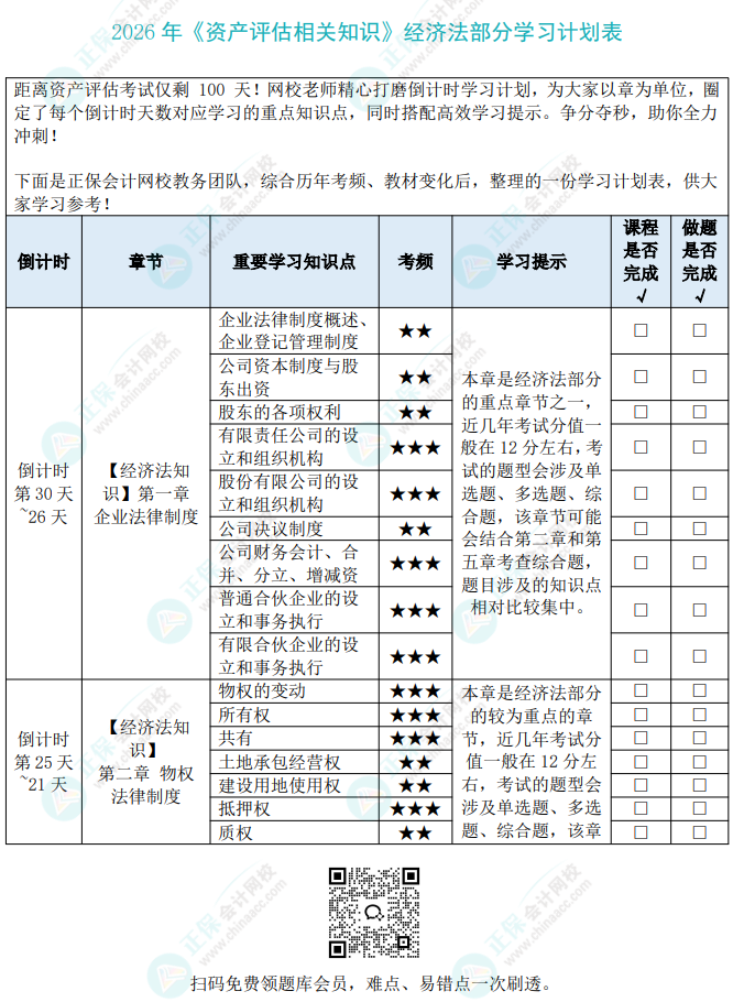资产评估相关知识-经济法