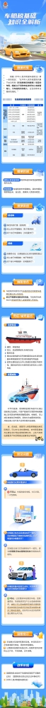 车船税基础知识全解析