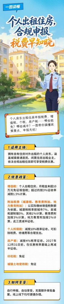 个人出租住房，合规申报税费早知晓