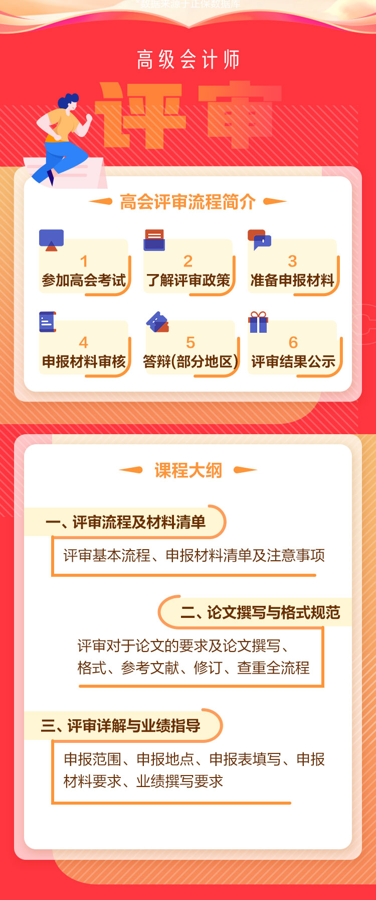 高会评审