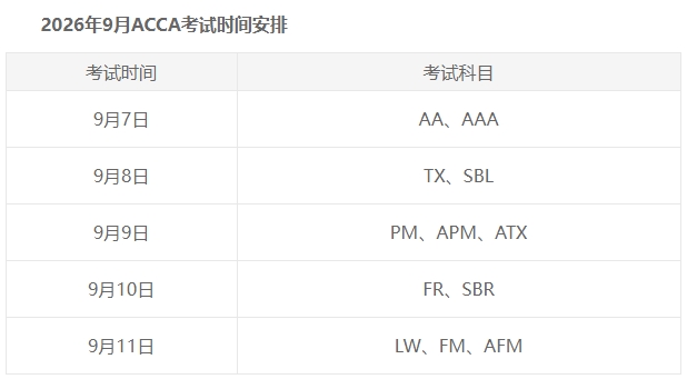 26.9月ACCA考试安排