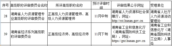 湖南高级经济师评审计划