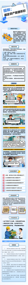 哪些固定资产能加速折旧？
